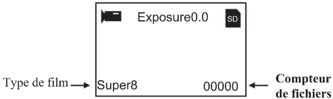 Exposure0.0 SD Type de film → Super8 00000 ← Compteur de fichiers