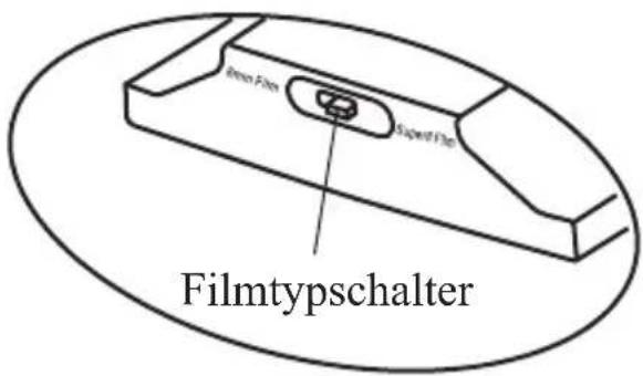 Film Film Super Film Filmtypschafter
