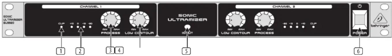 Sonic ULTRAMIZER SU9920 CHANNEL 1 CUP +10 0 -10 -80 MAX MAX PROCESS LOW CONTOUR SONIC ULTRAMIZER INT OT CHANNEL 2 MAX MAX LOW CONTOUR MAX MAX PROCESS -30 -10 0 -10 CUP PAPER behringer ① ② ③ ④ ⑤ ⑥