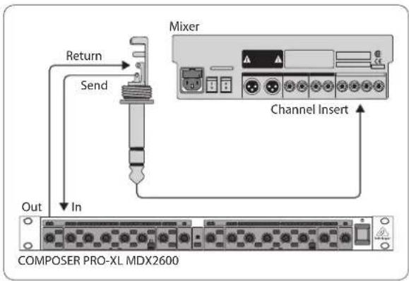 BEHRINGER Autocom ProXL MDX1600 - Câblage - 1