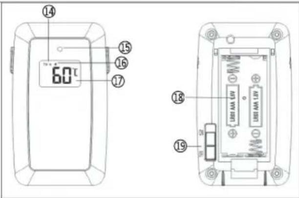 Dangrill 751835 - Receiver - 1