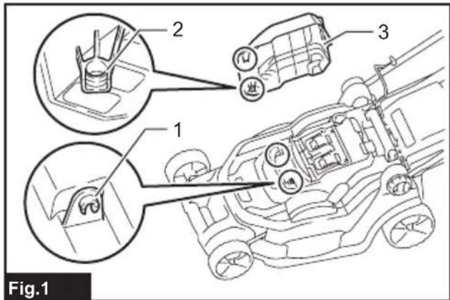MAKITA DLM382CM2 - 2