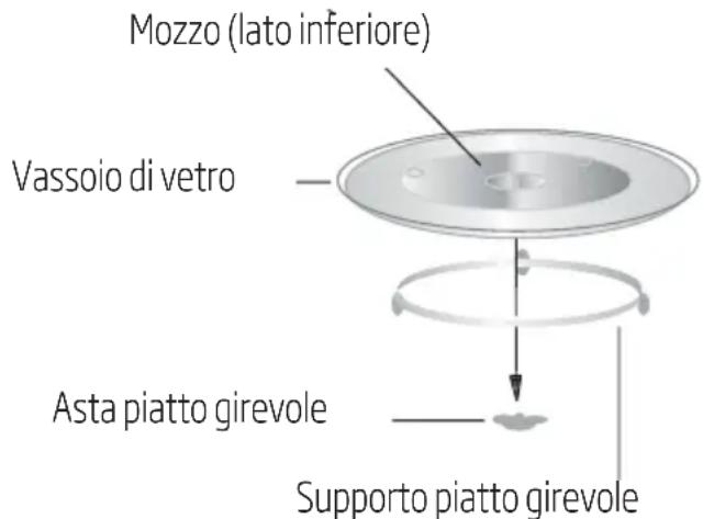 BEKO BMOB20231G - Installazione del piatto girevole - 1