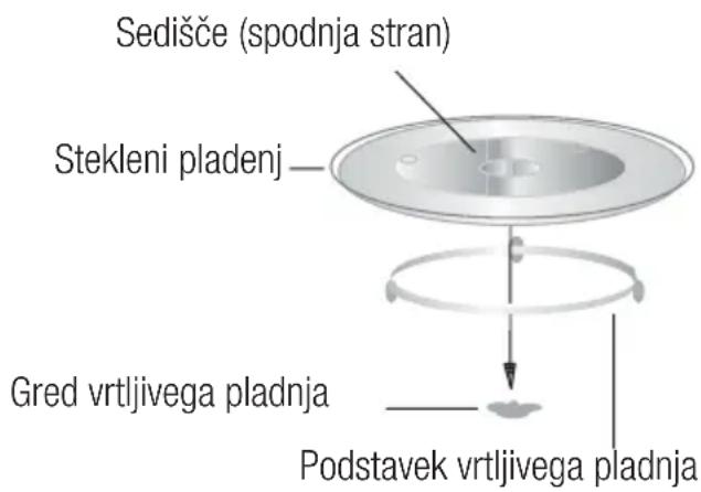 BEKO BMOB20231G - Namestitev vrtljivega pladnja - 1