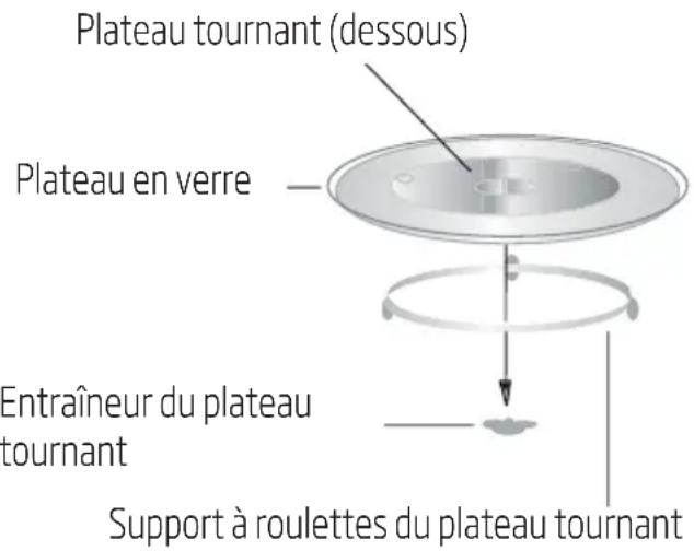 BEKO BMOB20231G - Installation du plateau tournant - 1
