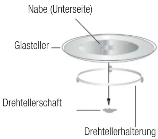 BEKO BMOB20231G - Drehteller installmenten - 1