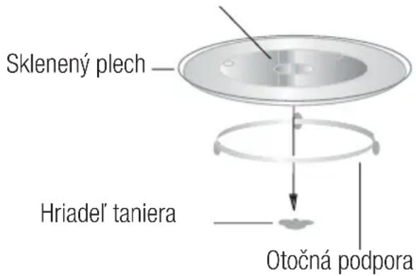 BEKO BMOB20231G - Instalácia otočného taniera - 1
