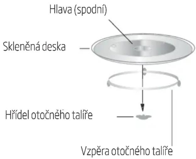 BEKO BMOB20231G - Instalace otočného talíře - 1