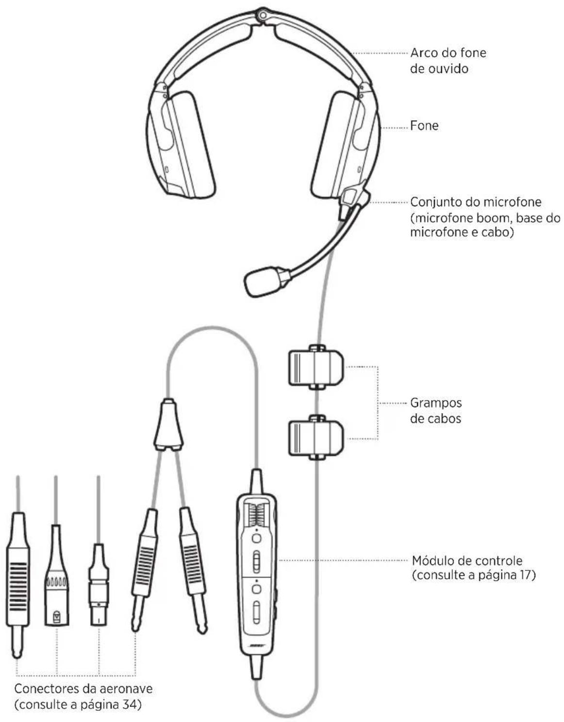 BOSE A30 Aviation Headset - PRIORIDADE DE ÁUDIO SECUNDÁRIO - 1