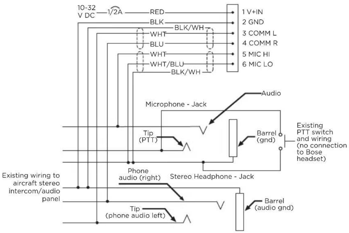 BOSE A30 Aviation Headset - 立体声连接示意图 - 1