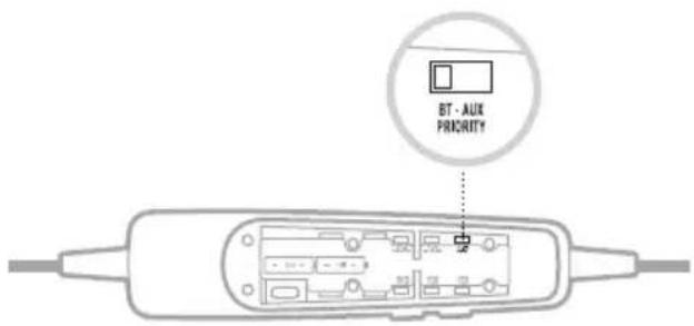 BOSE A30 Aviation Headset - 优先级操作开关 - 1