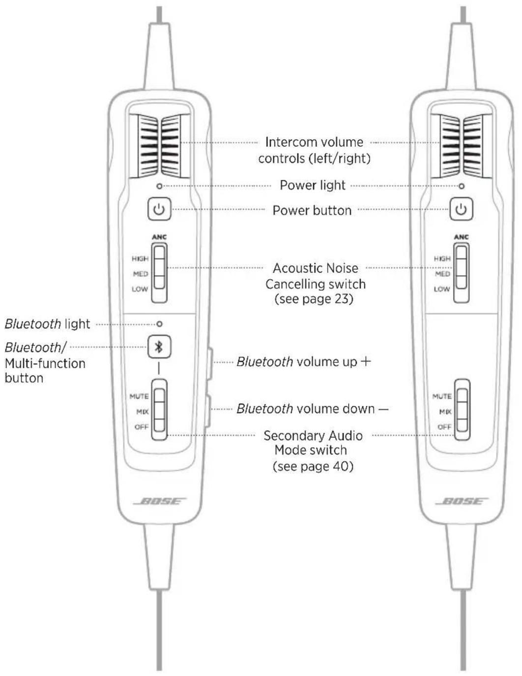 BOSE A30 Aviation Headset - CONTROL MODULE OPTIONS - 1
