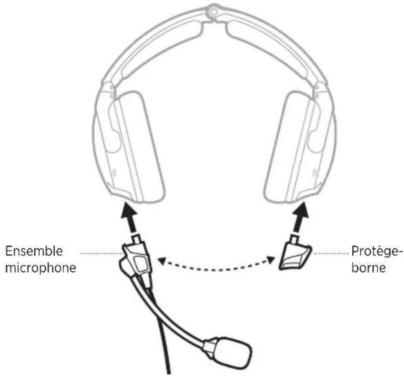BOSE A30 Aviation Headset - MODIFICATION DES COMMUTATEURS - 5
