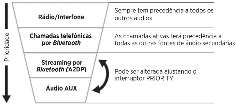 BOSE A30 Aviation Headset - INTERRUPTOR DE OPERAÇÃO PRIORITY - 2