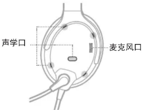 BOSE A30 Aviation Headset - 存放耳机 - 2