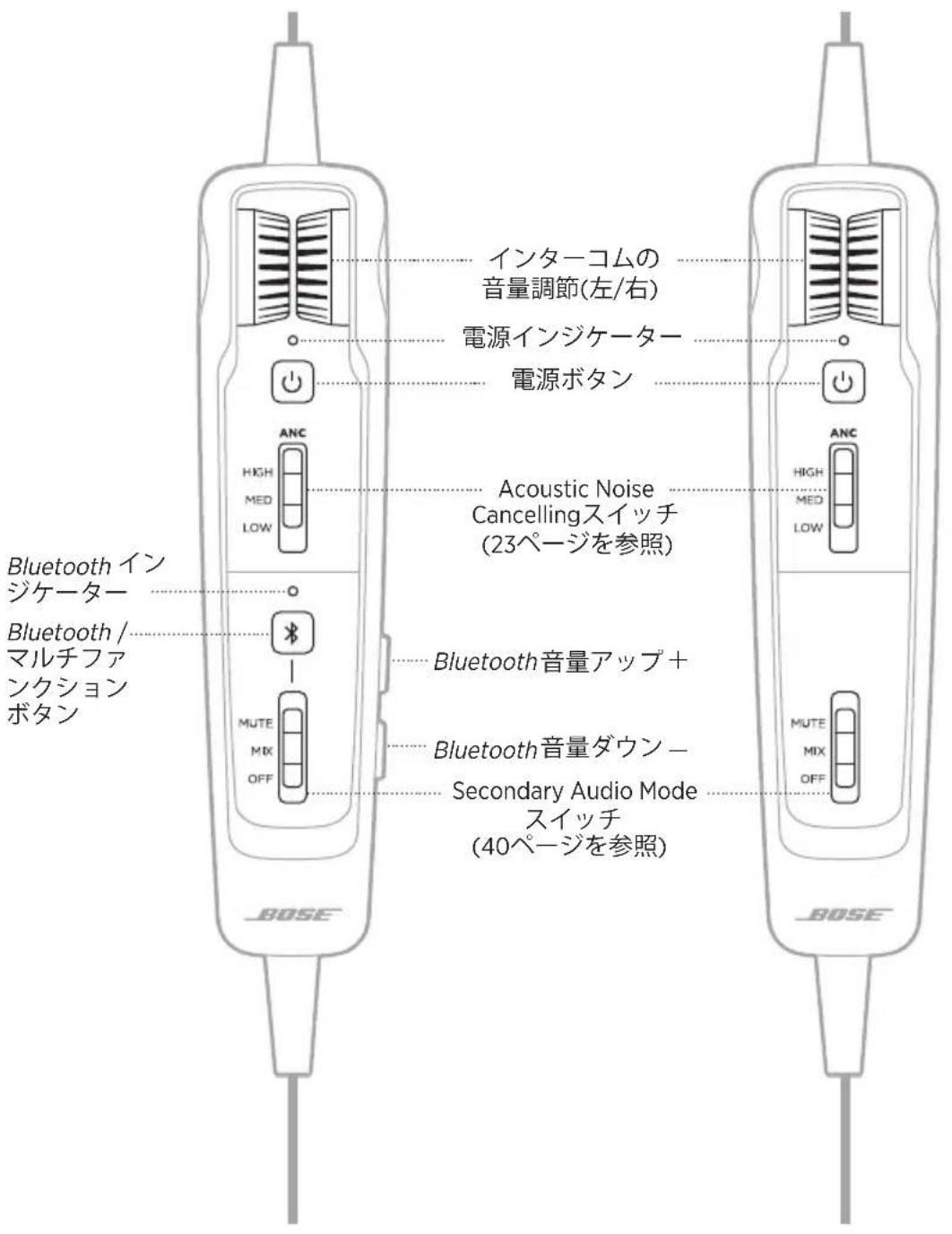 BOSE A30 Aviation Headset - コントロールモジュールのオプション - 1
