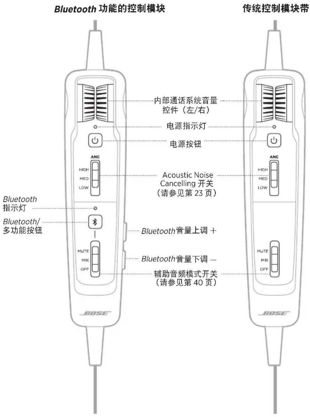 BOSE A30 Aviation Headset - 包装内容 - 3