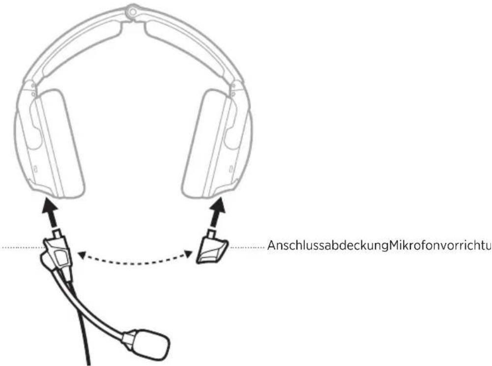 BOSE A30 Aviation Headset - BETRIEBSSCHALTER ÄNDERN - 5