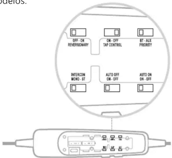 BOSE A30 Aviation Headset - FUNÇÕES DOS INTERRUPTORES DE OPERAÇÃO - 1