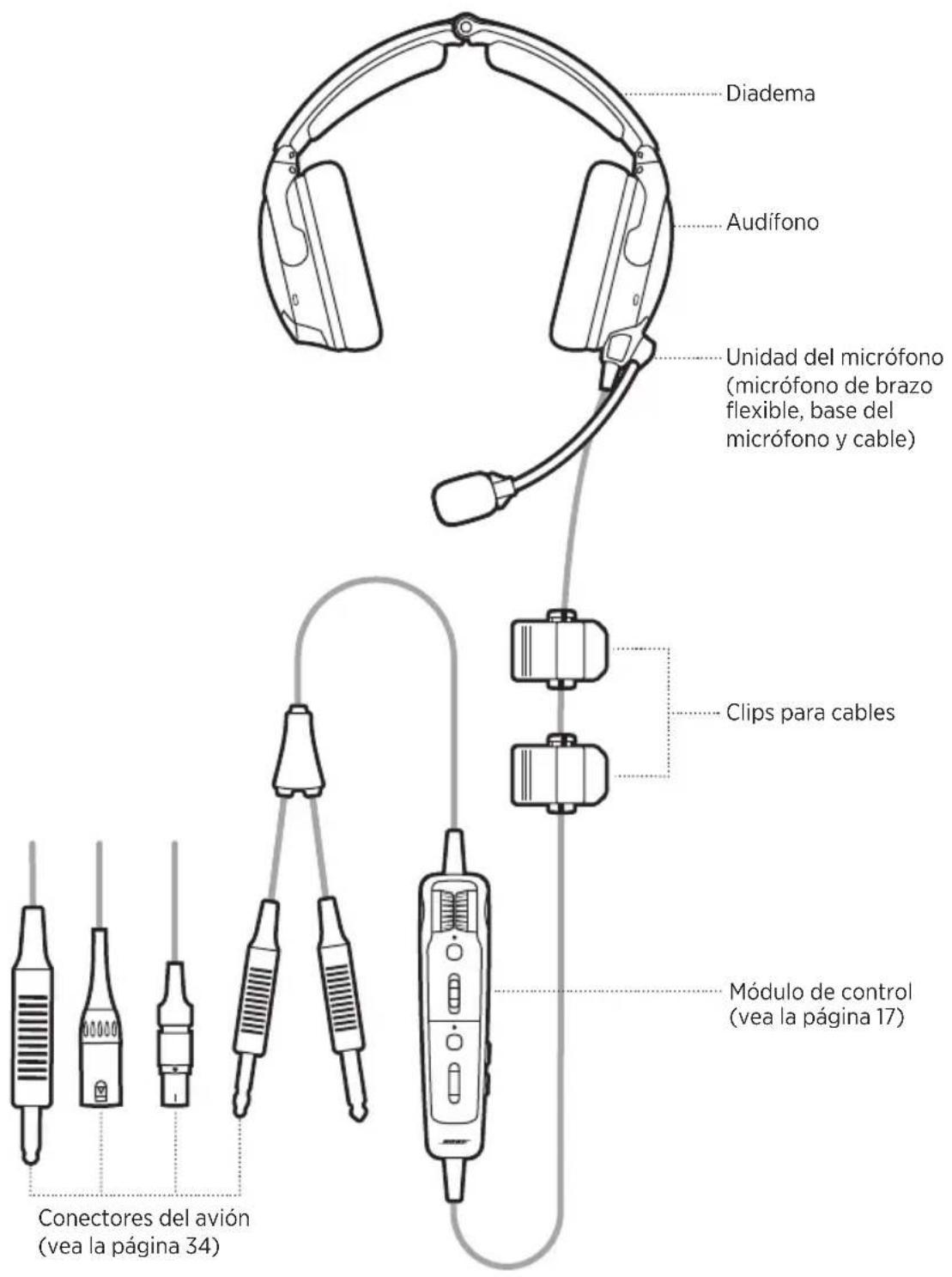 BOSE A30 Aviation Headset - NOTAS: - 1