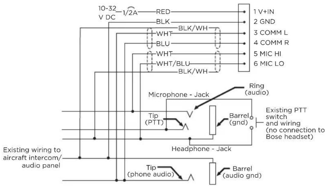 BOSE A30 Aviation Headset - MONTAR EL CONECTOR DEL PANEL DE LA AERONAVE - 5