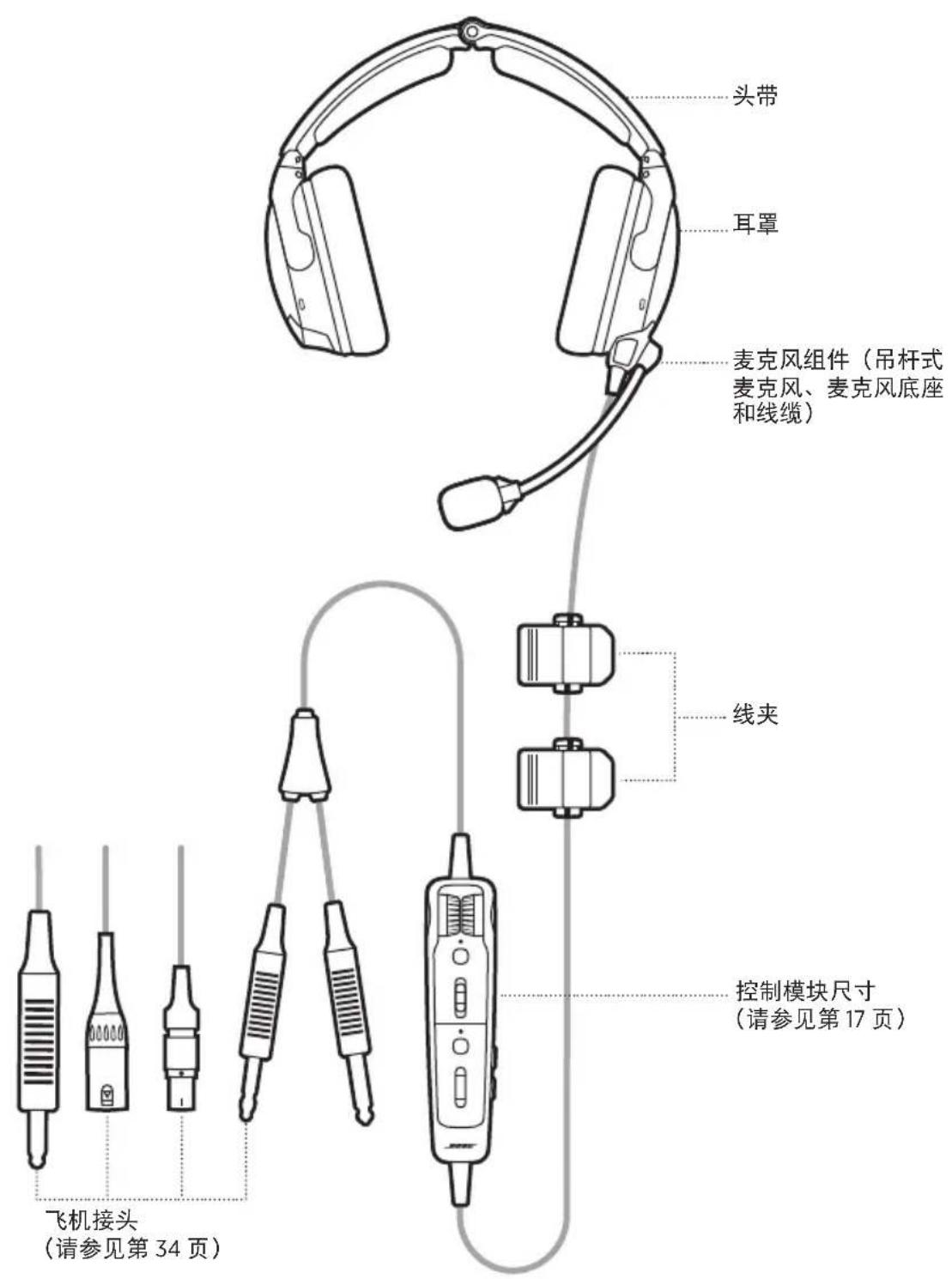BOSE A30 Aviation Headset - 包装内容 - 2