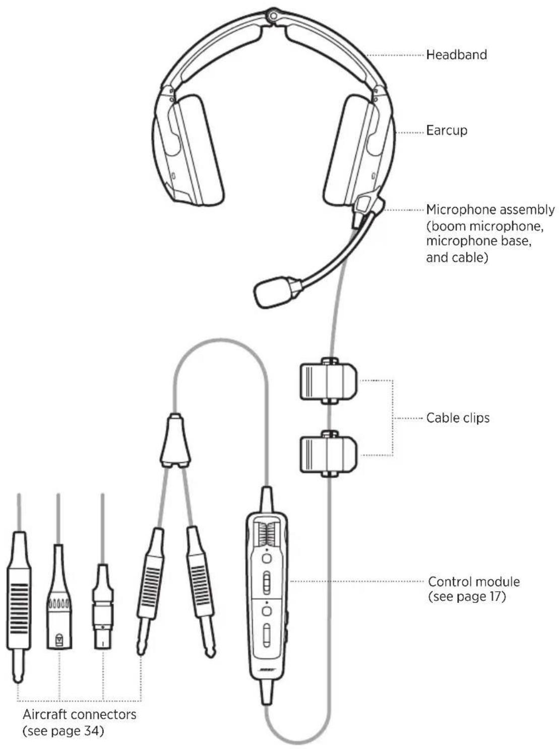 BOSE A30 Aviation Headset - NOTES: - 1