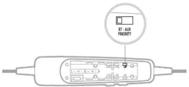 BOSE A30 Aviation Headset - NOTES: - 1