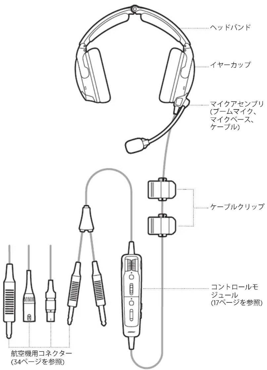 BOSE A30 Aviation Headset - 注記: - 1