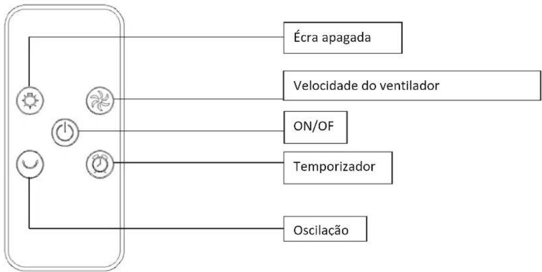 Orbegozo TWM 0960 - CONTROLE REMOTO - 1