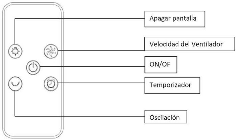 Orbegozo TWM 0960 - MANDO A DISTANCIA - 1