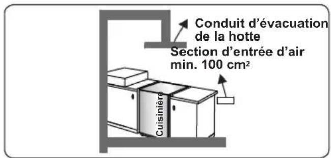 AYA ACG60B - Évacuation des gaz brûlés - 3