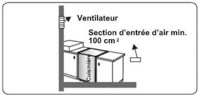 AYA ACG60B - Évacuation des gaz brûlés - 4