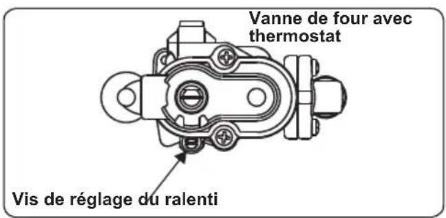 AYA ACG60B - Calcul de la position minimale de la flamme - 1
