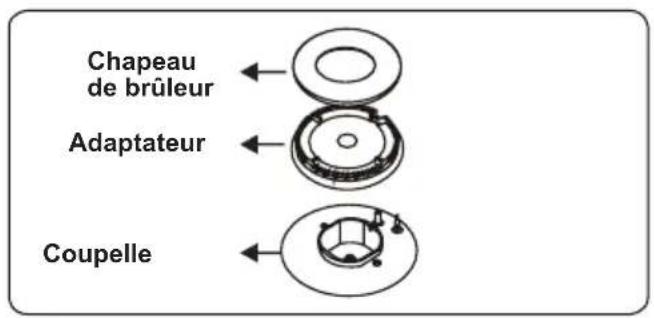 AYA ACG60B - Brûleurs de la table de cuisson - 1
