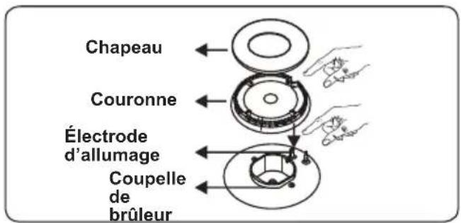 AYA ACG60B - Brûleur de la table de cuisson - 2