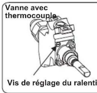 AYA ACG60B - Réglage de la position minimum de la flamme - 1