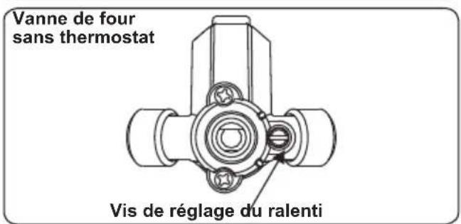 AYA ACG60B - Calcul de la position minimale de la flamme - 2