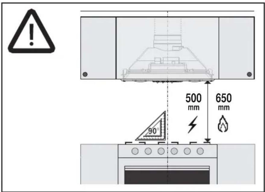 500 mm 650 mm 90°