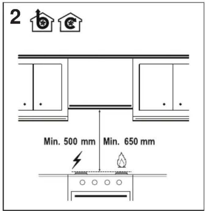 2 Min. 500 mm Min. 650 mm
