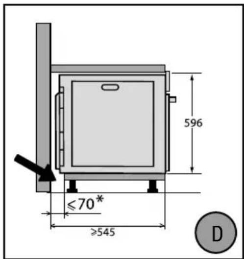 ≤70* ≥545 596 D