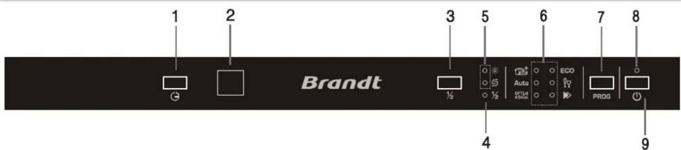 1 2 Brandt 3 5 6 7 8 ¼ ⁵ Eco Auto PROG 4 9