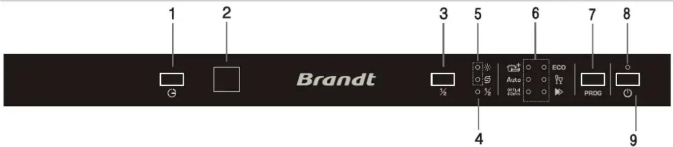 1 2 Brandt 3 5 6 7 8 ¼ ½ Auto ECO PROG 9