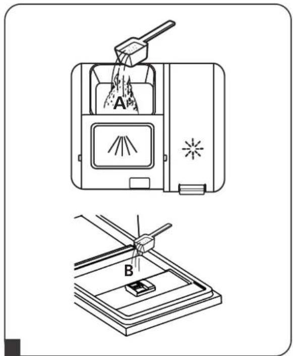 Diagram illustrating two steps of a device processing material, labeled A and B, with arrows indicating flow direction.