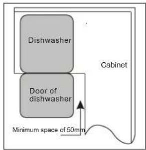 Dishwasher Cabinet Door of dishwasher Minimum space of 50mm