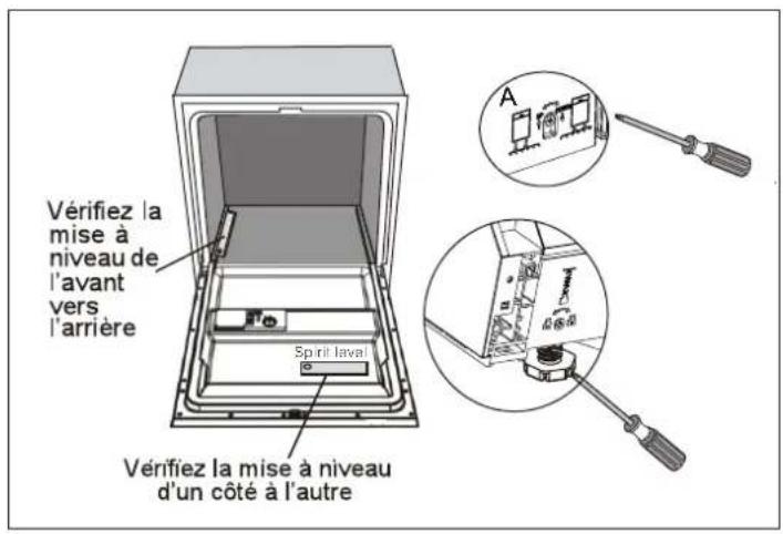 Vérifiez la mise à niveau de l'avant vers l'arrière Spirit Iaval Vérifiez la mise à niveau d'un côté à l'autre