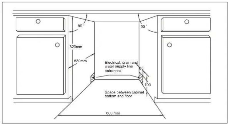 90° 820mm 580mm Electrical, drain and water supply line entrances Space between cabinet bottom and floor 600 mm 90° 80° 100°