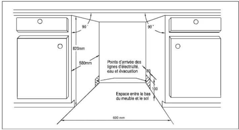 90° 820mm 580mm Points d'arrivée des lignes d'électricité, eau et évacuation 80 100 Espace entre le bas du meuble et le sol 600 mm