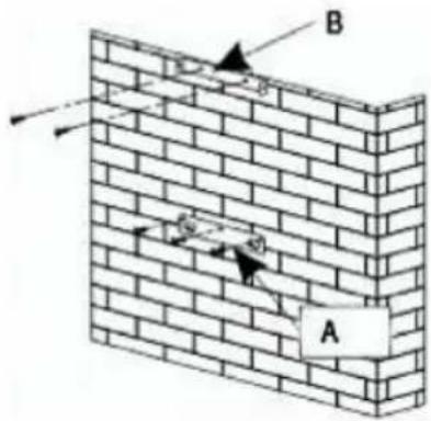 BRANDT AD1515X - Fixation au mur : - 1