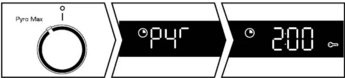 Pyro Max p4r 2:00